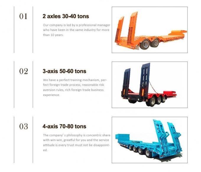 China′s Hot Dump Trailer 3-Axis Tractor Dump Truck Coal Semi-Trailer 50-80 Tons